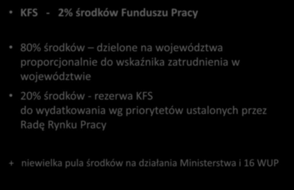 województwie 20% środków - rezerwa KFS do wydatkowania wg priorytetów