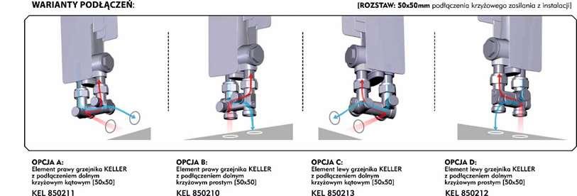1.1. GRZEJNIK I AKCESORIA Elementy grzejnika KELLER z dolnym podłączeniem [50x50] MOC / WAT * MOC / WAT ** Element prawy grzejnika KELLER z dolnym KEL 850210 139 110 174,19 zasilaniem krzyżowym i zesp.