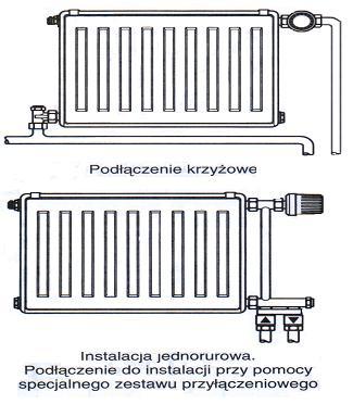 podłączenia