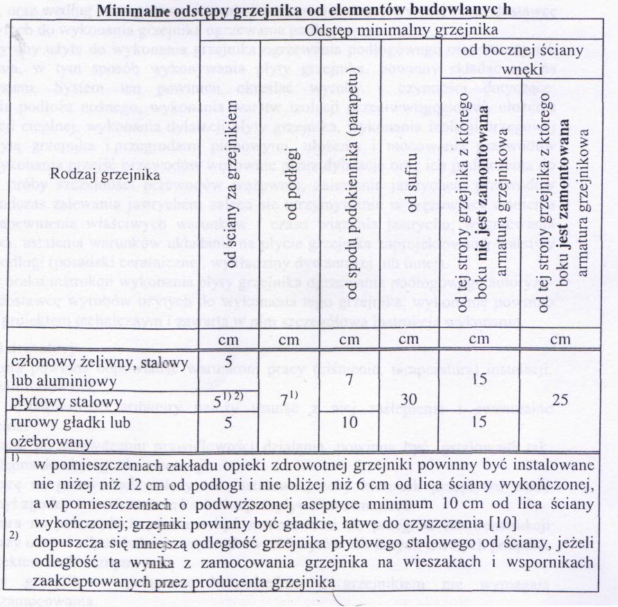 Odbiorniki ciepła
