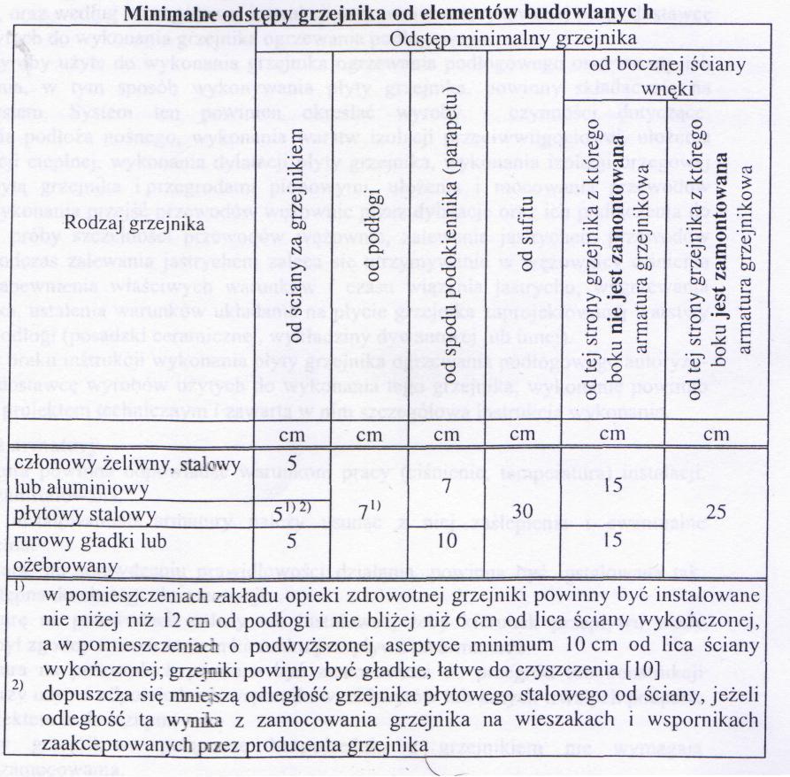 Odbiorniki ciepła