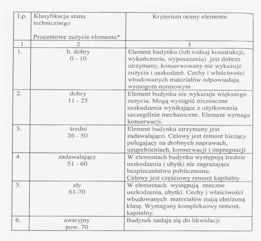 okres eksploatacji budynku, zastosowane rozwiązania materiałowo konstrukcyjne, Mając na względzie te uwarunkowania, autorzy niniejszej Ekspertyzy dokonali oceny stanu technicznego elementów