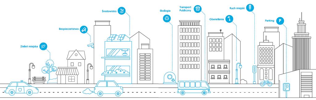 Norma Smart City ISO 37120:2015 Zrównoważony rozwój