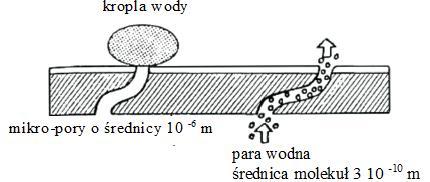 odpornością na ścieranie i ścinanie oraz doskonałą odpornością chemiczną i stabilnością wymiarów. Niestety są ekstremalnie wrażliwe na działanie światła w zakresie UV.