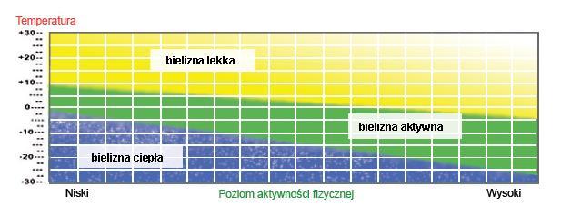 Warstwa termoizolacyjna stanowi barierę przed wnikaniem do wnętrza ubrania promieniowania cieplnego.
