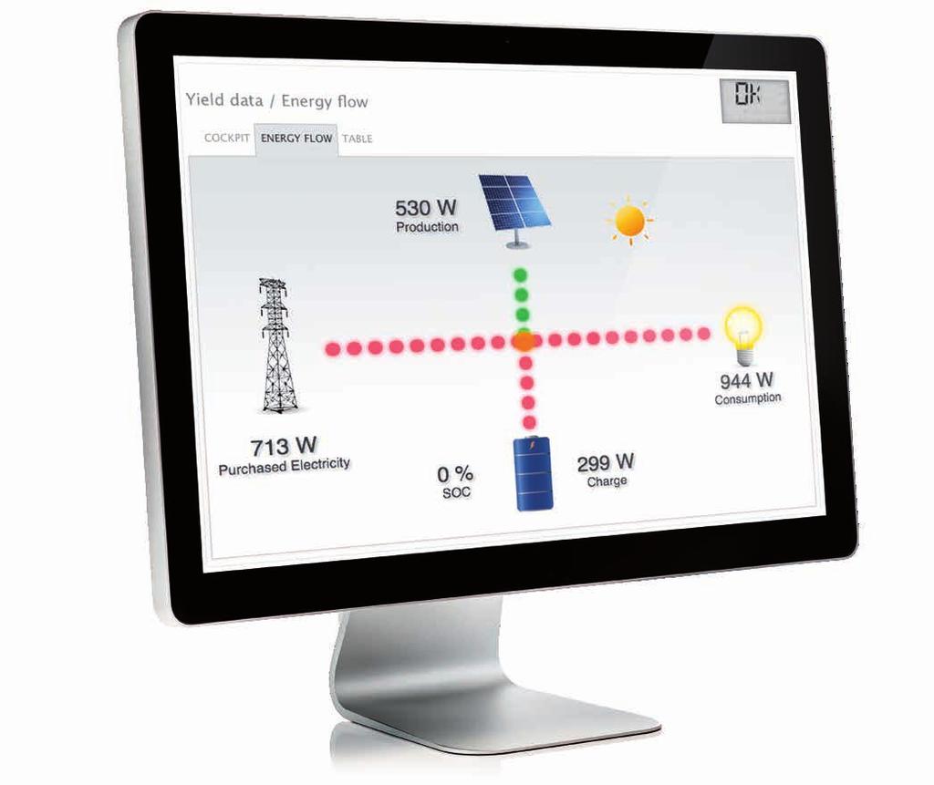 Szczegółowe informacje o Solar-Log WEB Enerest Bez żadnych opłat podstawowych, bez długoletnich zobowiązań Korzystanie z Solar-Log WEB Enerest L i XL wiąże się tylko z opłatą roczną dla
