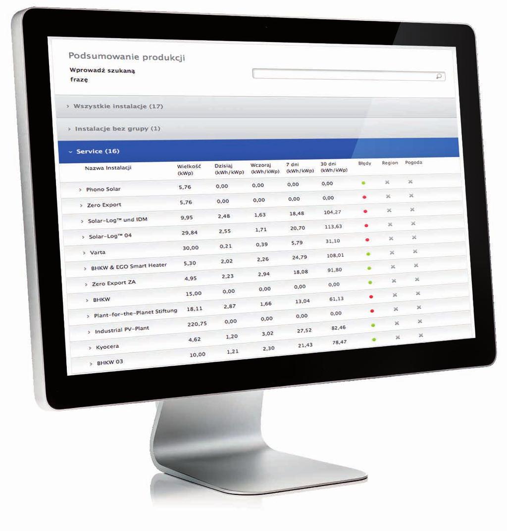Solar-Log WEB-4U - potrzebne wsparcie?