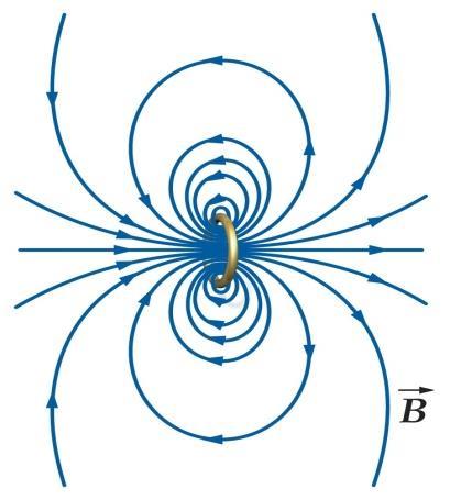 E d q 0 d 0 ρ div E div 0 ε o Treścią prawa Gaussa dla magnetyzmu jest fakt, że pole magnetyczne jest bezźródłowe.