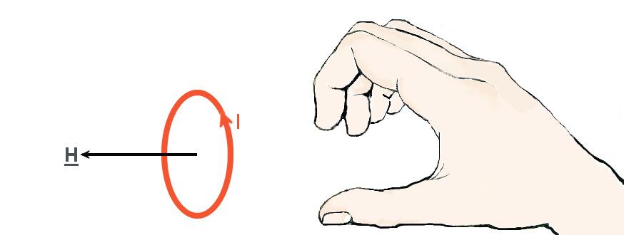 Pole magnetyczne zwoju kołowego z prądem 32 Reguła prawej dłoni dotycząca pola magnetycznego zwoju kołowego z prądem: Cztery palce wskazują kierunek prądu