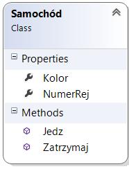 Klasa podstawowa jednostka programu