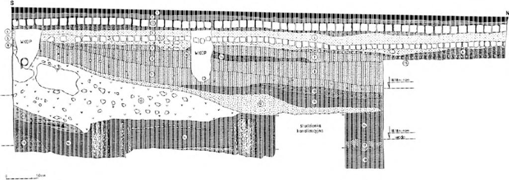 Badania archeologiczne na terenie Sławna Ryc. 9. Sławno, ul. Mielczarskiego badania 1997 roku.