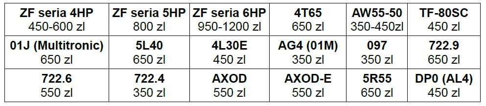 ATF BUSINESS krótka kalkulacja Jaka jest cena wymiany ATF? Średni koszt płynu ATF zależy od typu skrzyni.