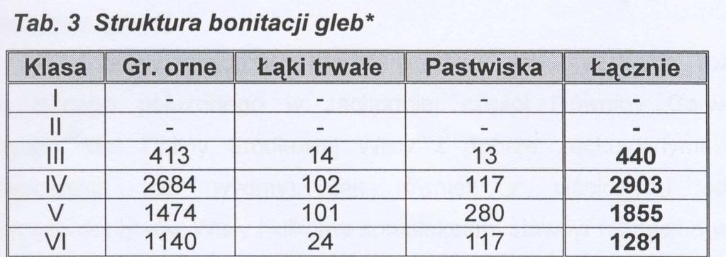 ponad 73% powierzchni gruntów ornych i 83 % powierzchni uŝytków zielonych, co przedstawia tabela nr 3.