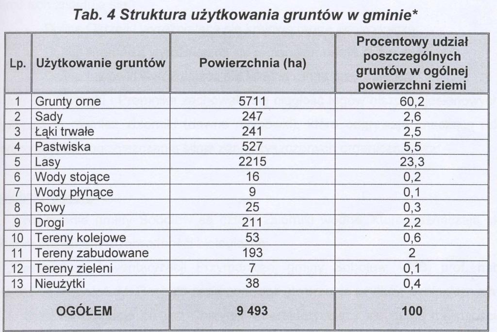 bardzo dobry (zajmuje 18%) i Ŝytni dobry (zajmuje 17,6 % powierzchni).