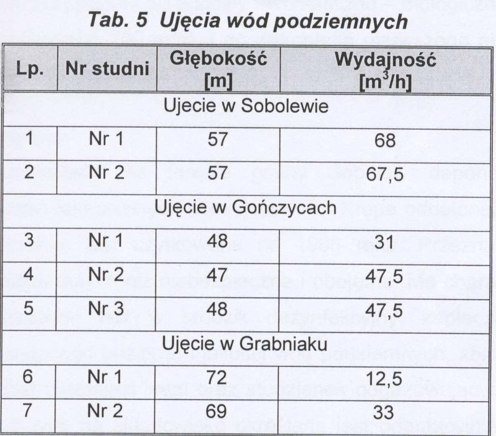 Sieć wodociągowa Na terenie gminy system zaopatrzenia w wodę bazuje na ujęciach wód podziemnych z piętra czwartorzędowego, z których woda rozprowadzana jest siecią do odbiorców indywidualnych Na