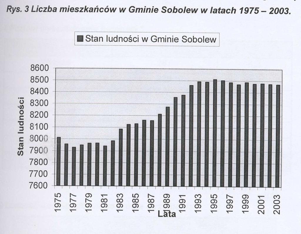 na okresowym falowaniu" przyrostów lub ubytków liczby ludności, będący pochodną tzw. wyŝów i niŝów demograficznych.