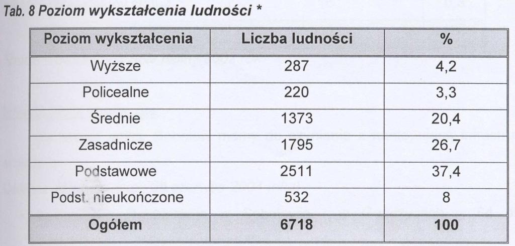 Infrastruktura