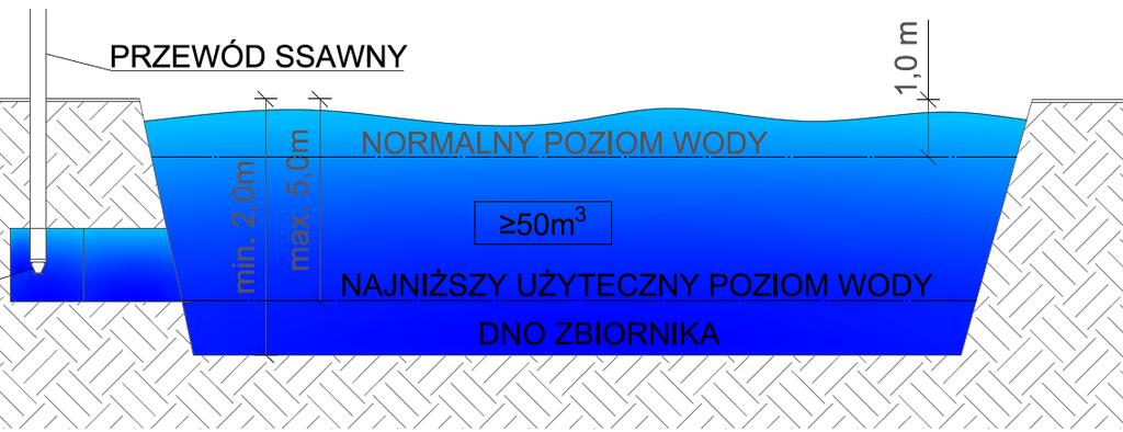 POJEMNOŚĆ PRZECIWPOŻAROWEGO ZBIORNIKA WODNEGO 10 RYS.