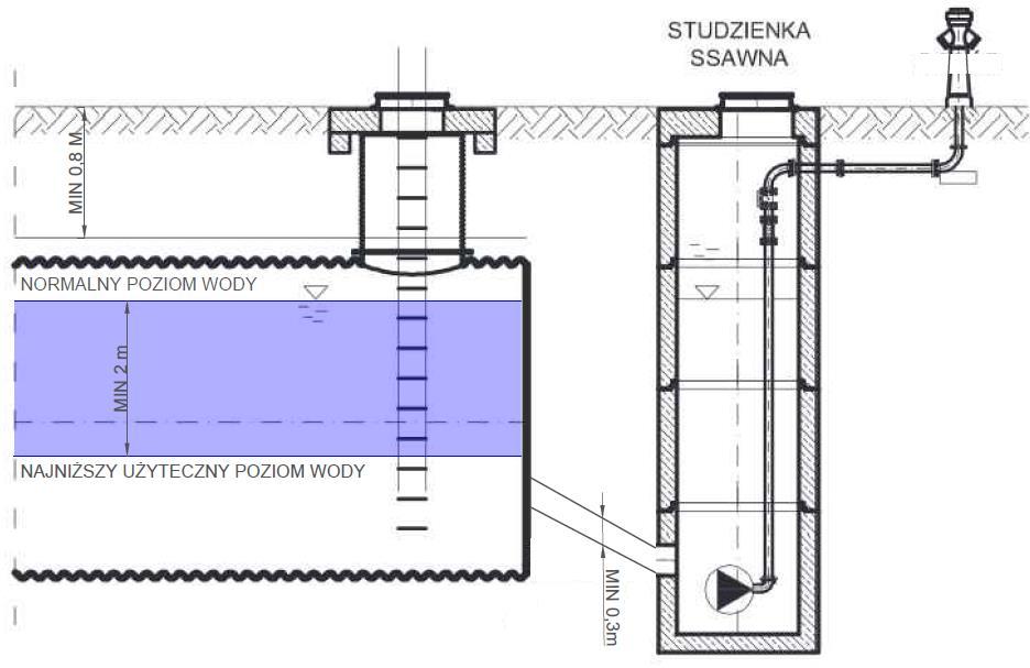 ZBIORNIK WODNY