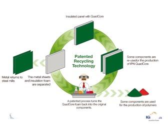 DROGA DO BUDYNKÓW ZEROwym BILANSIE ENERGETYCZNYM POPRAWA OCENY W KLASYFIKACJI ZIELONYCH BUDYNKÓW MOŻLIWOŚĆ RECYKLINGU W Kingspan zawsze