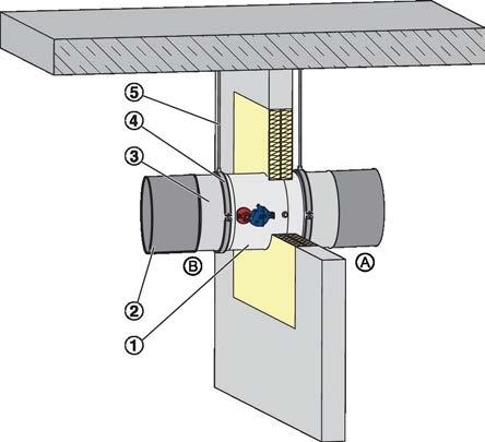 System podwieszenia klapy może być obciążony tylko ciężarem klapy przeciwpożarowej. Przewody należy podwiesić osobno. System podwieszenia dłuższy niż 1.5 m wymaga zastosowania izolacji ogniochronnej.