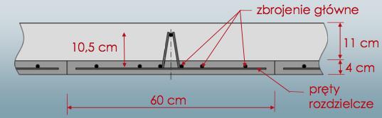 W stropach o rozpiętości powyżej 4,5 m należy stosować zbrojenie górne nadpodporowe, które powinno być zdolne do przeniesienia momentu równego 0,15 momentu maksymalnego występującego w przęśle.