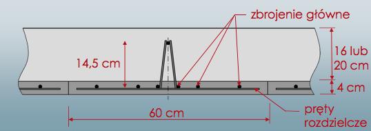 górny pręt kratownicy Φ10 mm łączymy z prętem zbrojenia nadpodporowego o średnicy min. Φ10 mm ze stali A III na długości 1/7 L rozpiętości w świetle podpór.