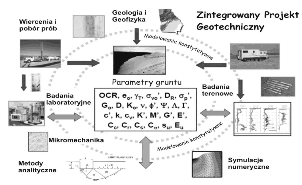 koszt w porównaniu z badaniami laboratoryjnymi. Możliwość wykonania replikacji i ich wykorzystanie w statystycznej ocenie jakości analizowanego parametru są także zaletami tych badań.