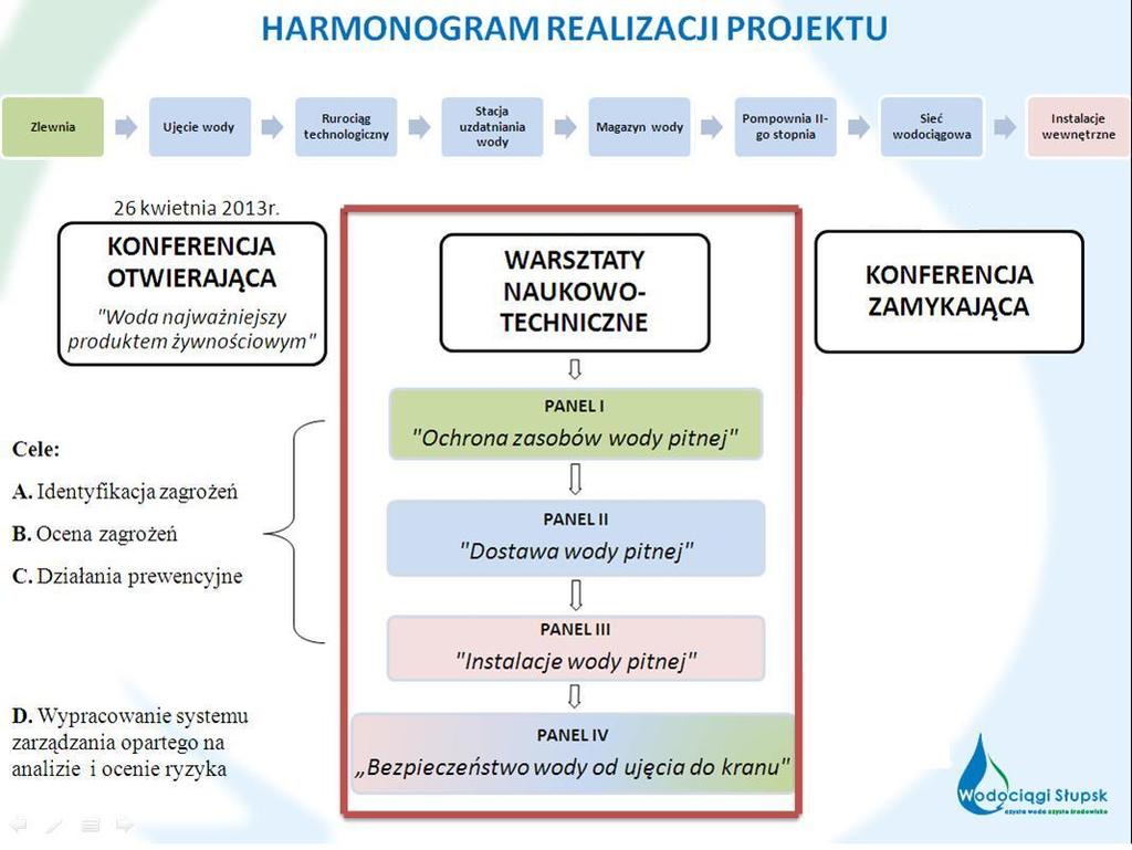 Water Safety Plans w Słupsku Projekt