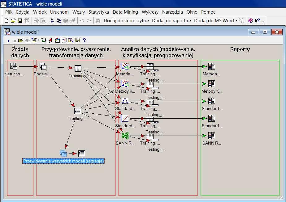 Projekty Data Mining