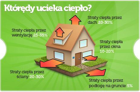 7. Konkurs plastyczny ma terenie placówki I miejsce Kinga Sokołowska Uszczelnij okna i drzwi bądź wymień je na szczelniejsze; Nie zasłaniaj kaloryferów zasłonami ani firanami ( ciepłe