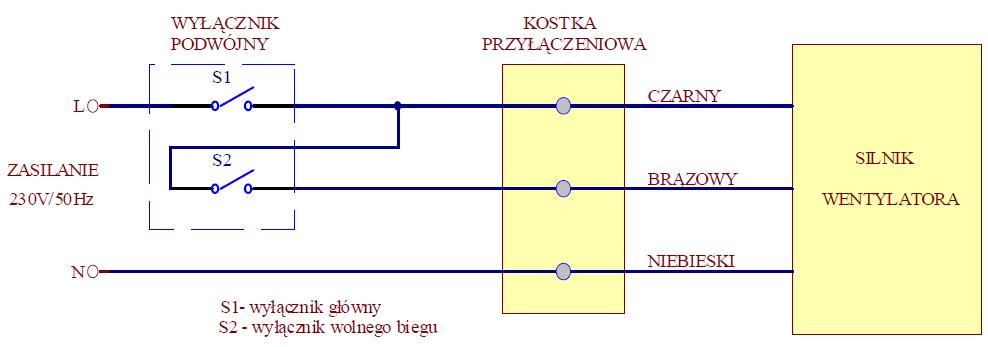 - podłączyć urządzenie do sieci elektrycznej budynku. Montaż wentylatora do niestandardowych elementów wentylacji wymaga zachowania odpowiedniego rozstawu otworów montażowych.