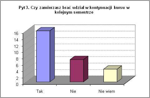 Wyniki W arkuszu Wyniki znajdują się przykłady przetworzenia danych jednostkowych do formy tabeli i wykresu.