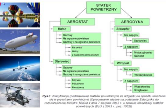 rozwijającą się gałęzią transportu.