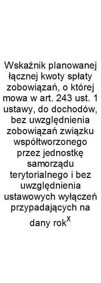 Wskaźnik spłaty zobowiązań Lp 9.1 9.2 9.3 9.4 9.5 9.6 9.6.1 9.7 9.7.1 Wykonanie 2014 7,58% 6,02% 0,00 6,02% 8,16% x x x x Wykonanie 2015 16,61% 4,51% 0,00 4,51% 7,34% x x x x Plan 3 kw.