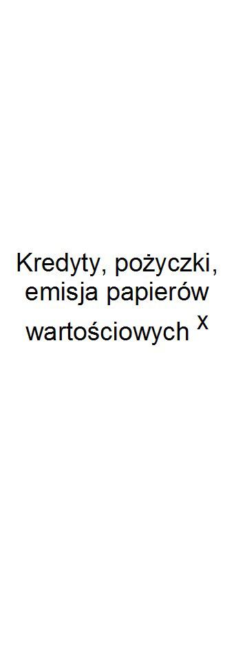 z tego: Lp 3 4 4.1 4.1.1 4.2 4.2.1 4.3 4.3.1 4.4 4.4.1 Wykonanie 2014-4 939 447,95 7 439 627,87 2 209 208,87 2 209 208,87 5 230 419,00 4 390 903,81 Wykonanie 2015 7 041 966,50 1 500 00 1 500 00 Plan 3 kw.