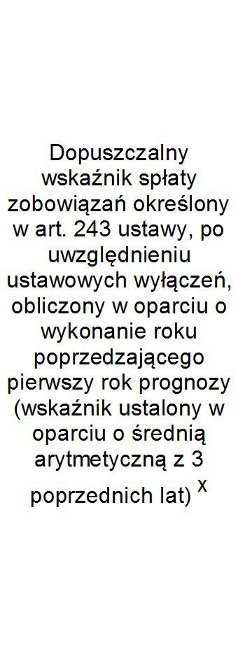 2016 3,74% 3,74% 3,74% 10,96% Wykonanie 2016 3,49% 3,49% 3,49% 17,40% 2017 3,14% 3,14% 3,14% 14,83% 12,44% 14,58% 2018