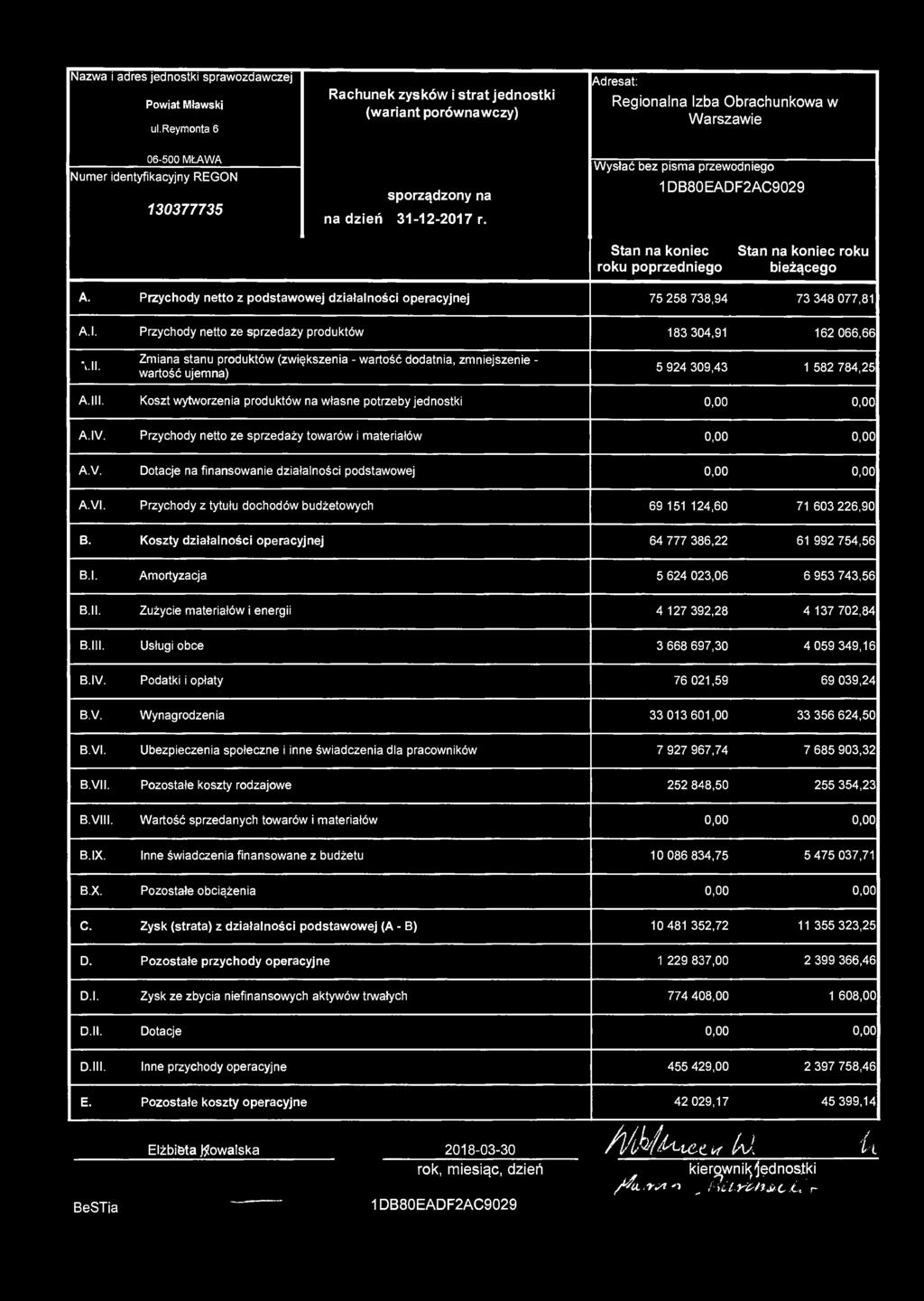 31-12-2017 r. Wysłać bez pisma przewodniego 1DB80EADF2AC9029 Stan na koniec roku poprzedniego Stan na koniec roku bieżącego A.