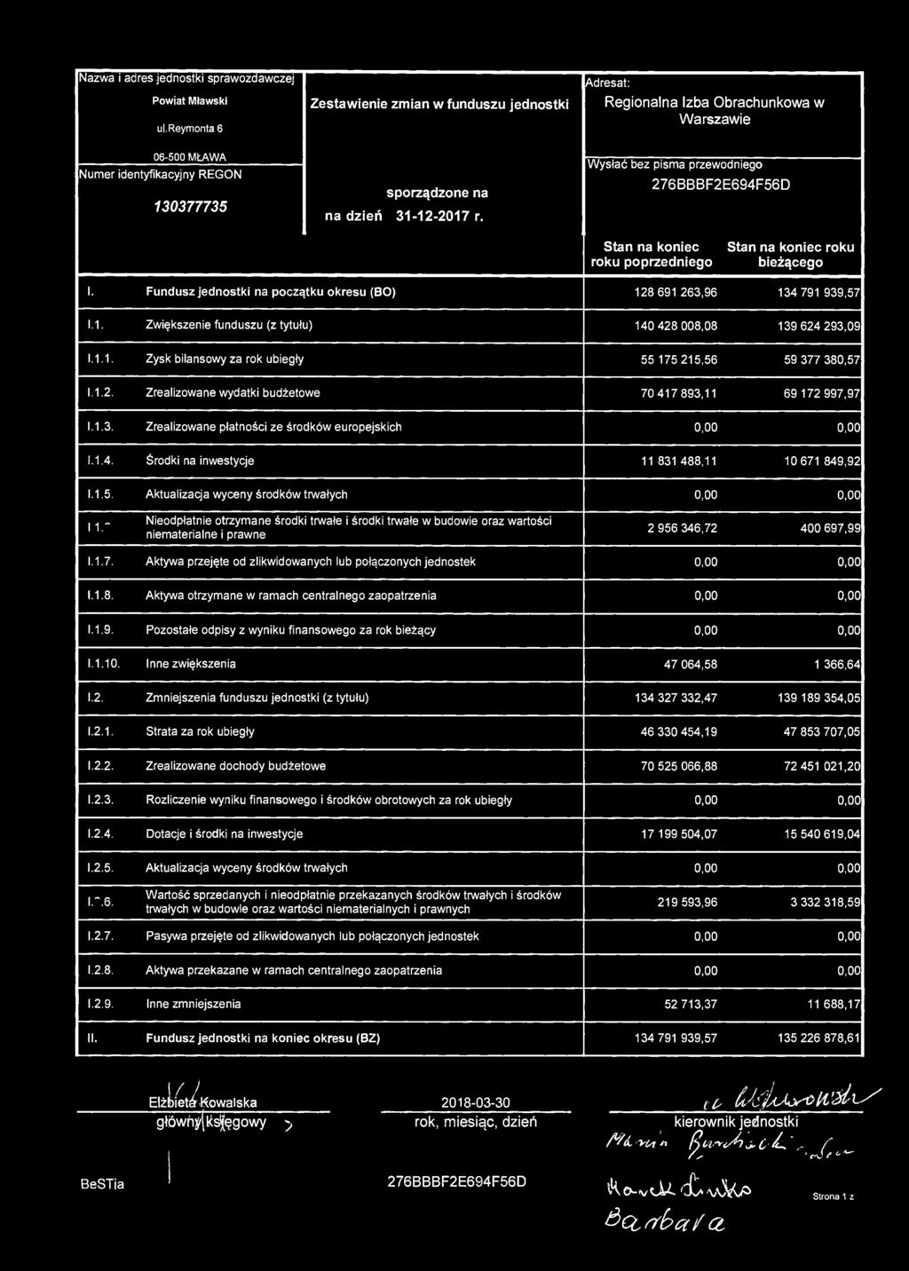 Nazwa i adres jednostki sprawozdawczej Powiat Mławski ul.