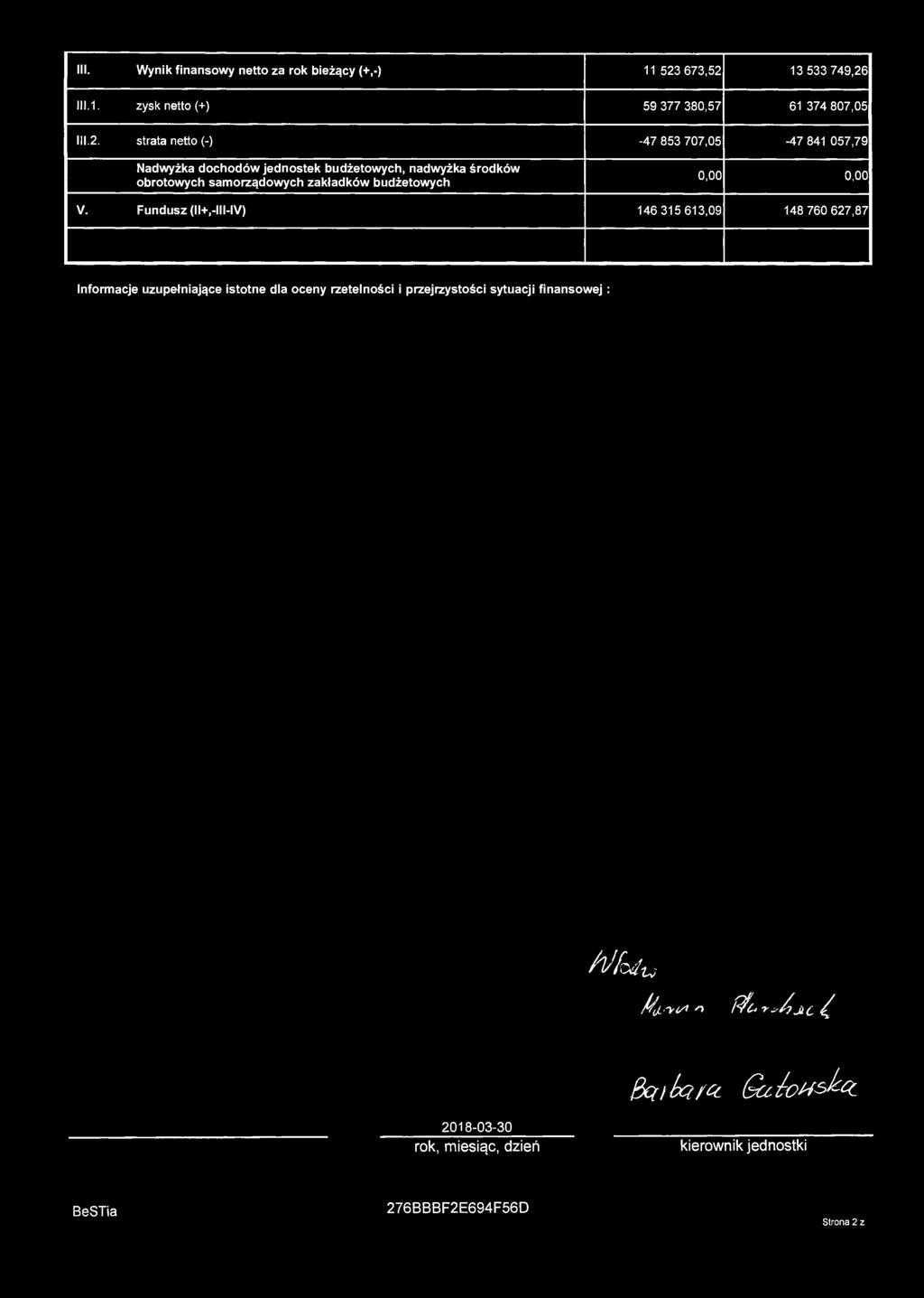 III. Wynik finansowy netto za rok bieżący (+,-) 11 523