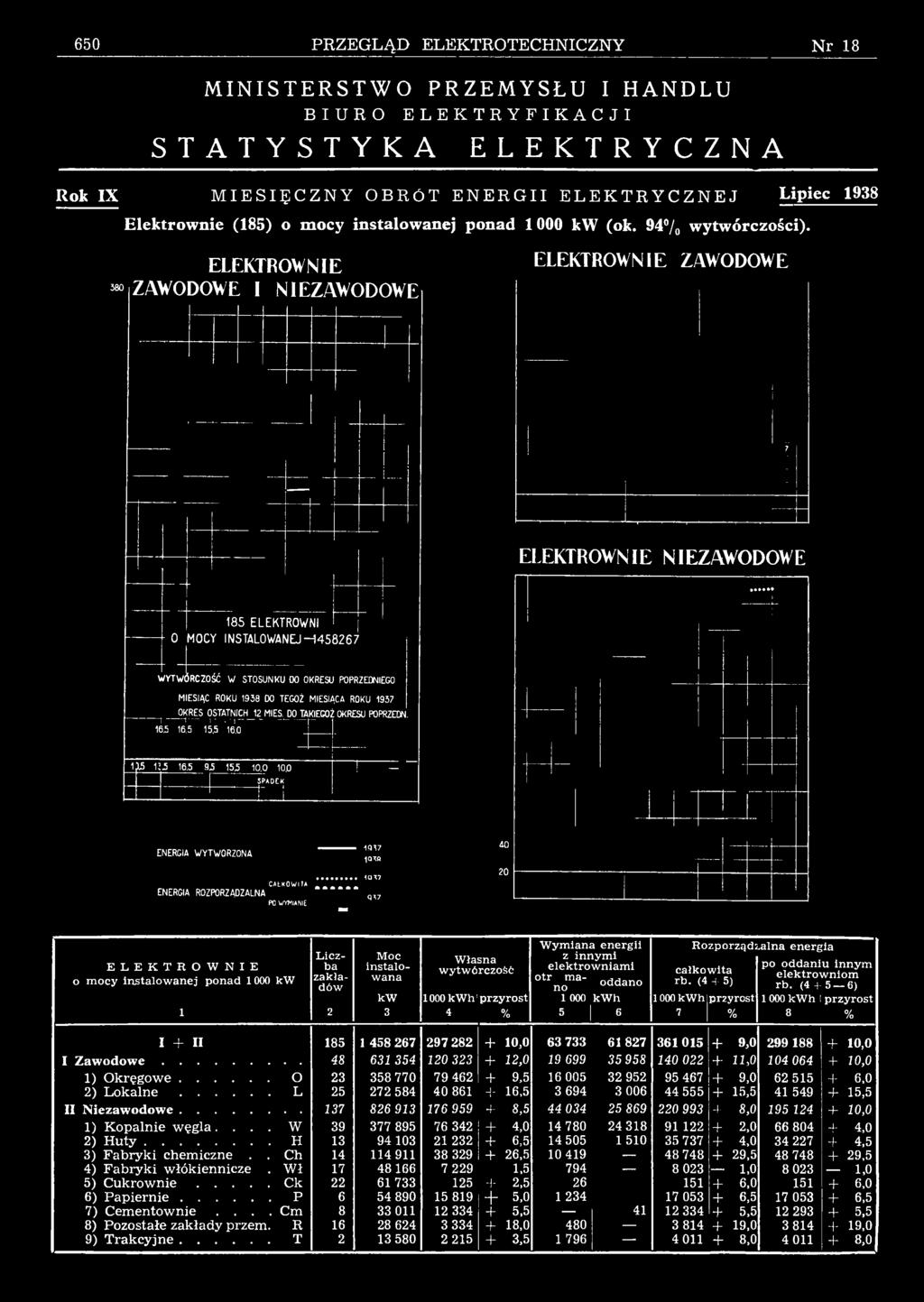 ..... EERGIA RZPRZĄDZALA q<7 PWYMIAIE ^ E L E K T R W I E 0 m c y in t l n e j p n d 1000 kw 1 L ic z b zk łd ó 2 M c in t l n k W W łn y t ó r c z ś ć 1000 k W h Ip r z y r t 4 % W y m i n e n e r g