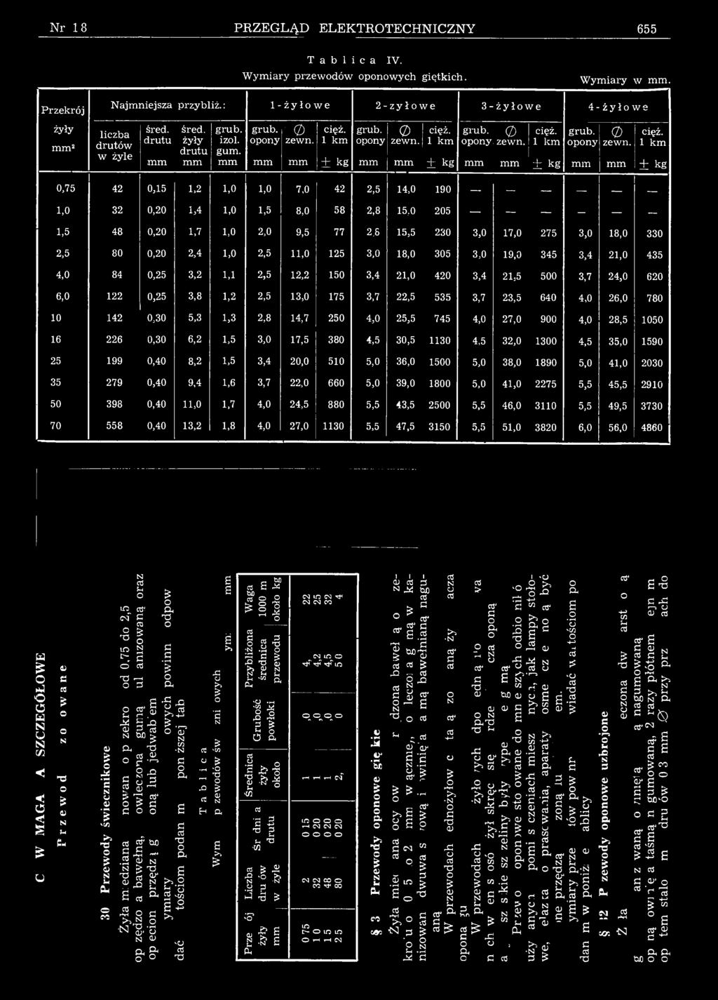 8 15,5 20,0 17,0 275,0 18,0 0 2,5 80 0,20 2,4 1,0 2,5 11,0 125,0 18,0,0 19,0 45,4 21,0 45 4,0 84 0,25,2 1,1 2,5 12,2 150,4 21,0 420,4 21;5 500,7 24,0 620 6,0 122 0,25,8 1,2 2,5 1,0 175,7 22,5 55,7
