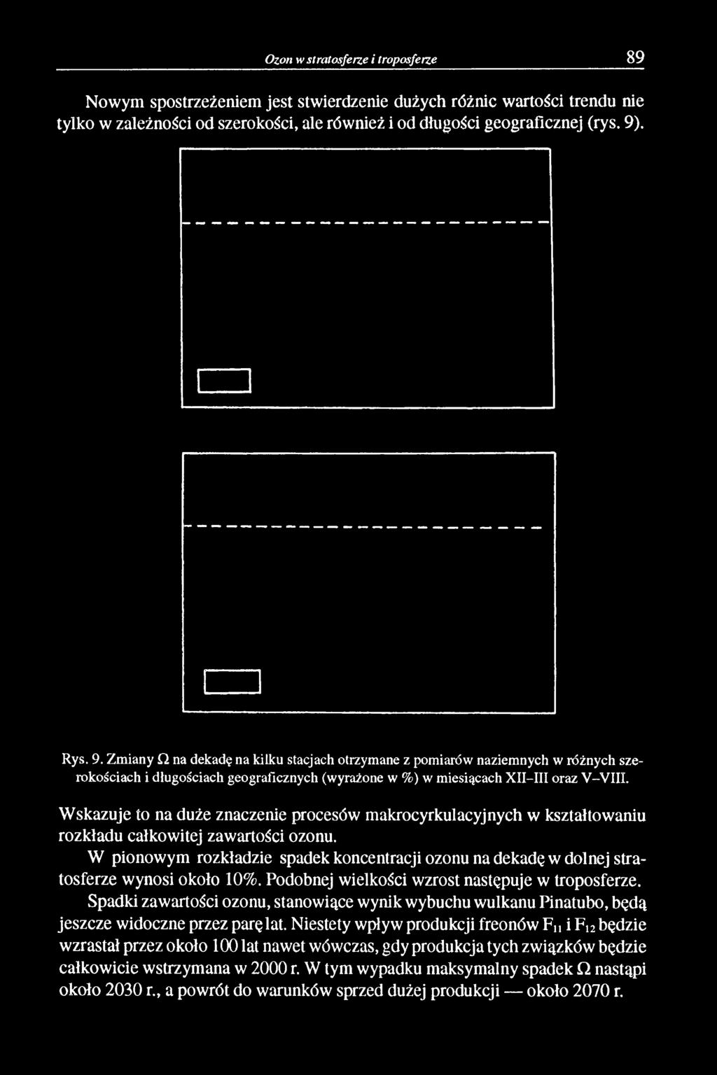 Wskazuje to na duże znaczenie procesów makrocyrkulacyjnych w kształtowaniu rozkładu całkowitej zawartości ozonu.