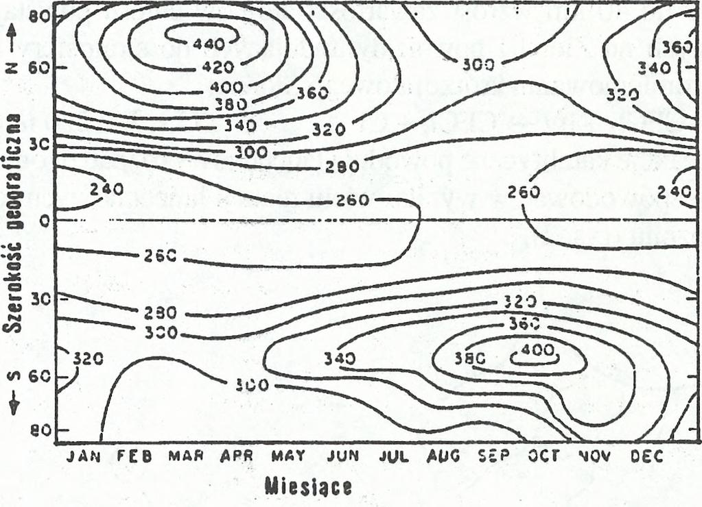 w zależności od szerokości geograficznej. W 1985 roku po raz pierwszy pojawiła się w pracy Farmana i in. 1985 wiadomość o ogromnym wiosennym spadku ozonu nad Antarktydą w okresie wrzesień-paździemik.