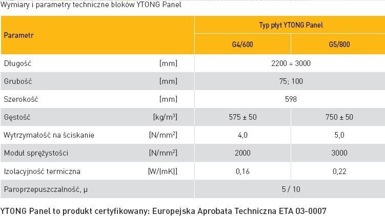 szybki montaż wewnętrznych