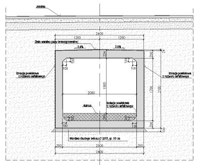 Budowa Łącznika Aglomeracyjnego A4 S5 w mieście Brzeg Dolny Przejścia dla zwierząt PDZ Elewacja Przekrój podłużny Przekrój poprzeczny Firma Projektowa Wanecki sp. z o.o., ul.