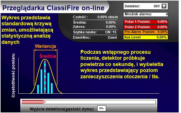 Wyjątkowe funkcje programowe ClassiFire Opatentowana Sztuczna inteligencja kontrolująca wszystkie aspekty systemu w celu osiągnięcia maksymalnej, a zarazem bezpiecznej czułości eliminując zmiany w