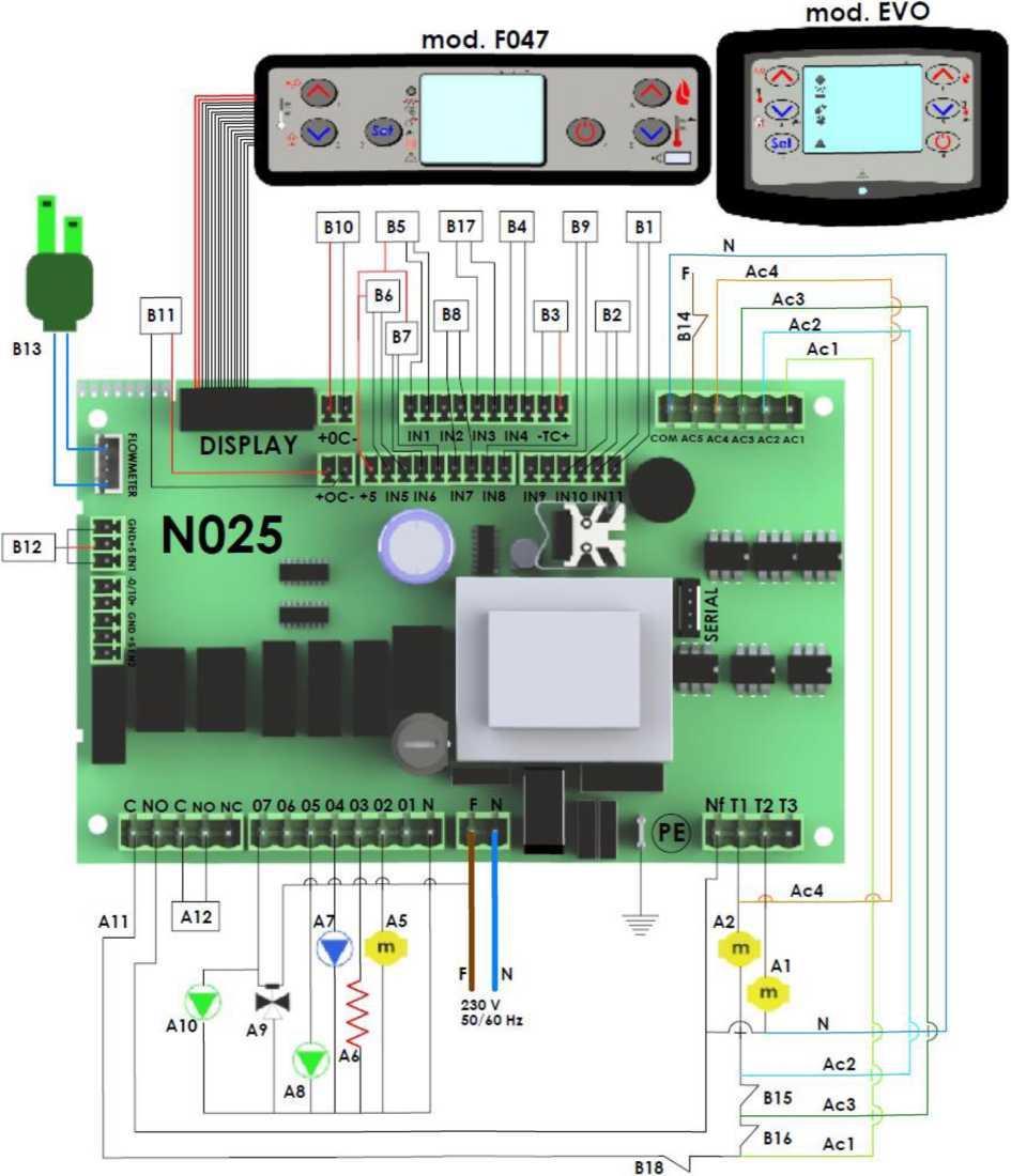 2.7 Schemat okablowania A1 Wentylator odprowadzający spaliny B1 Czujnik wody - zabezp.