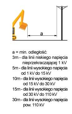 Podczas podnoszenia ładunków maszyna musi być używana w sposób, który zapewni stateczność we wszystkich przewidzianych warunkach, ze szczególnym uwzględnieniem rodzaju podłoża. 13.