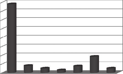 Distribution based on sex and age ranges of patients with cardiovascular disease 160 140 1 100 80 156 60 40 0 16 10 6 I21 I24-I25 I40-I45 I46 I47-I49 R07 Inne Rycina 3.